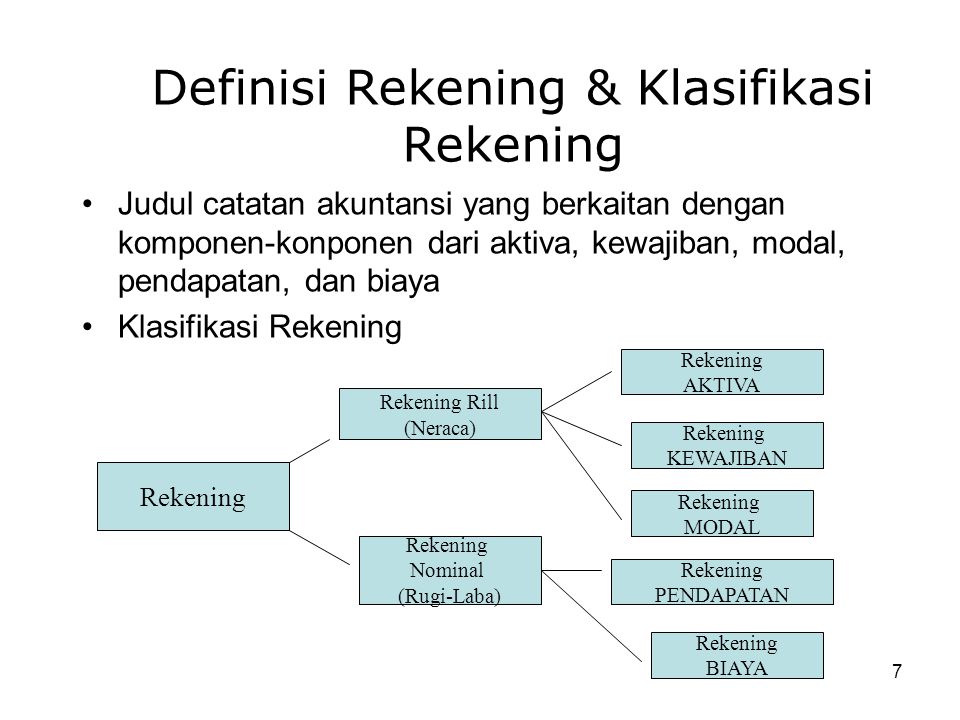 Definisi Rekening & Klasifikasi Rekening