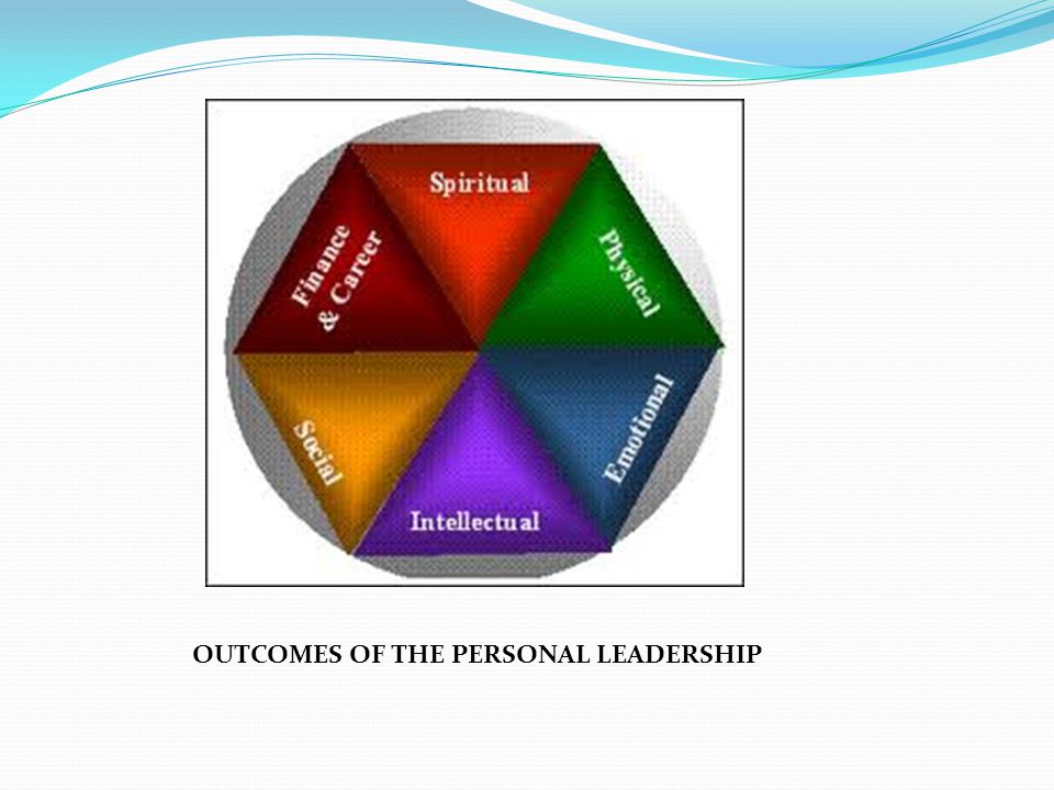OUTCOMES OF THE PERSONAL LEADERSHIP