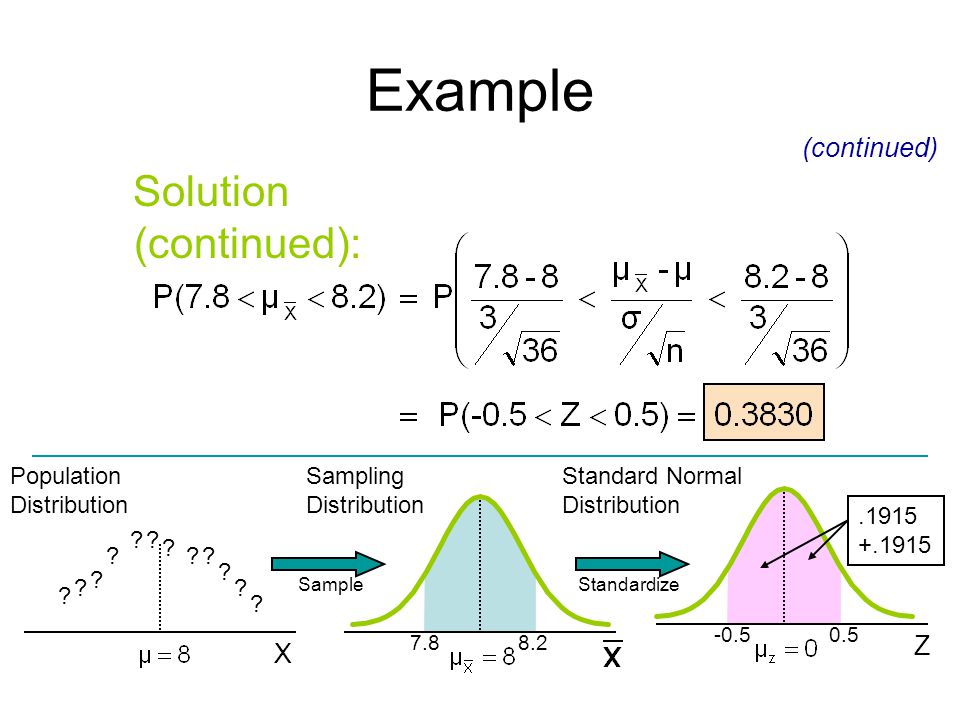 Example Solution (continued): (continued) Z X Population Distribution