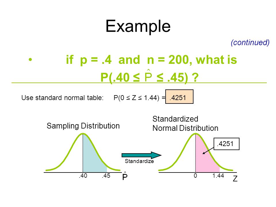 Example if p = .4 and n = 200, what is P(.40 ≤ ≤ .45) (continued)