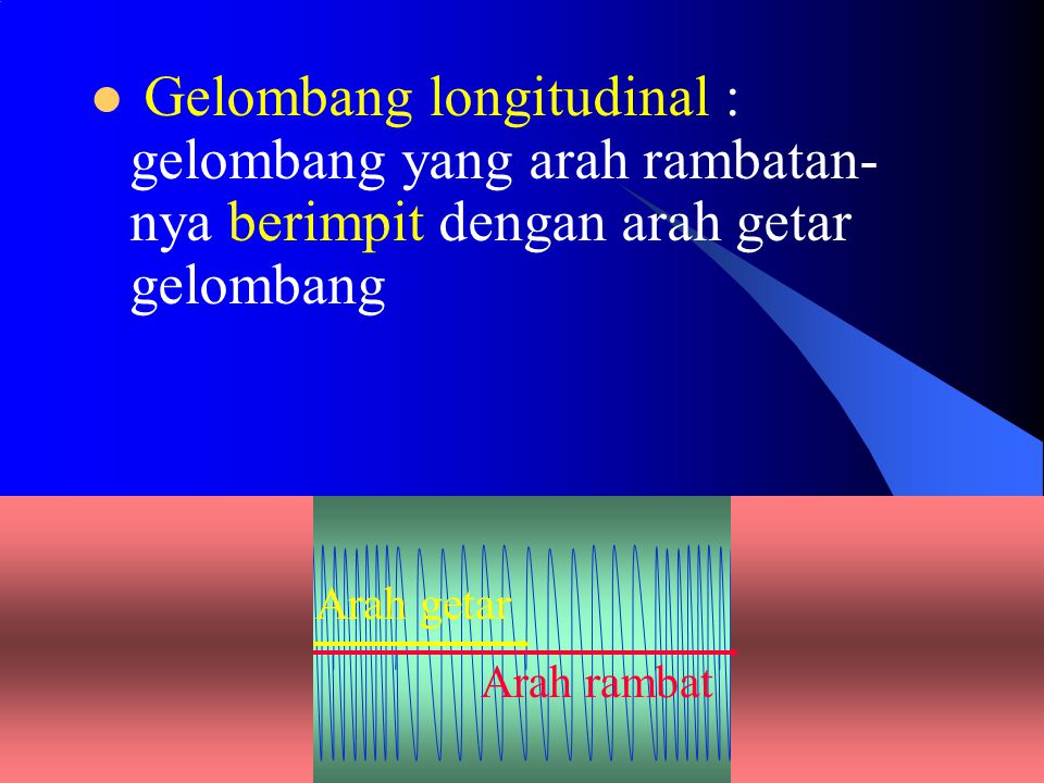 Gelombang longitudinal : gelombang yang arah rambatan-nya berimpit dengan arah getar gelombang