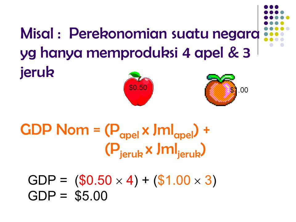 Misal : Perekonomian suatu negara yg hanya memproduksi 4 apel & 3 jeruk GDP Nom = (Papel x Jmlapel) + (Pjeruk x Jmljeruk)