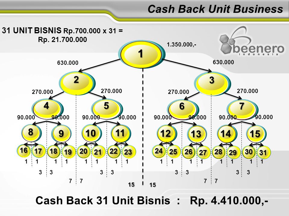 Cash Back Unit Business