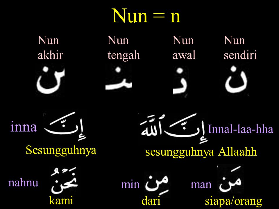 Nun = n inna Nun akhir Nun tengah Nun awal Nun sendiri Innal-laa-hha