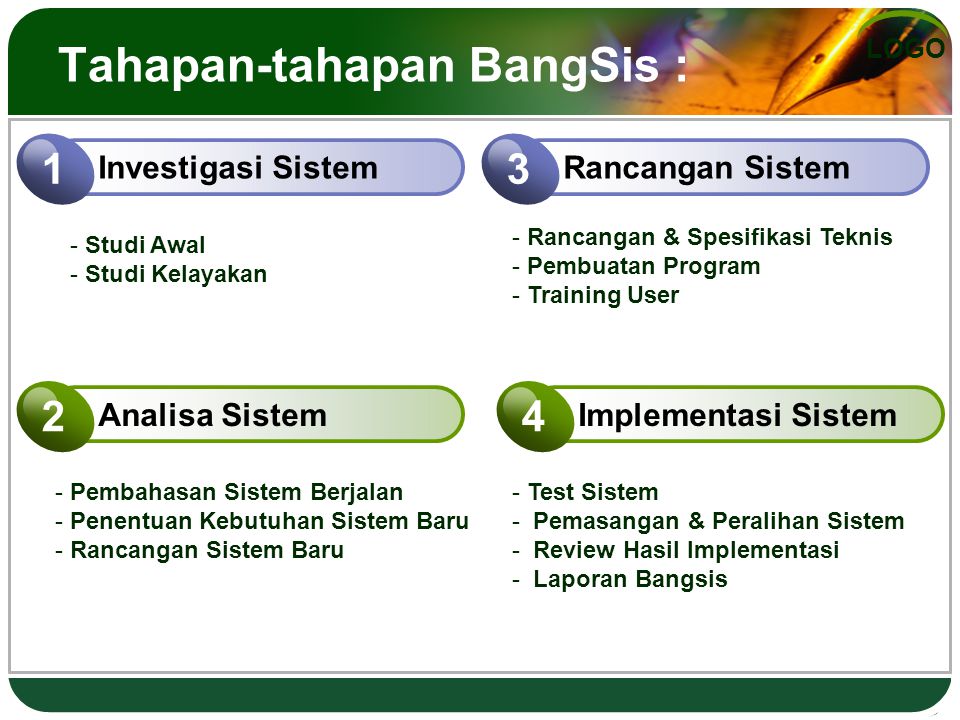 Tahapan-tahapan BangSis :