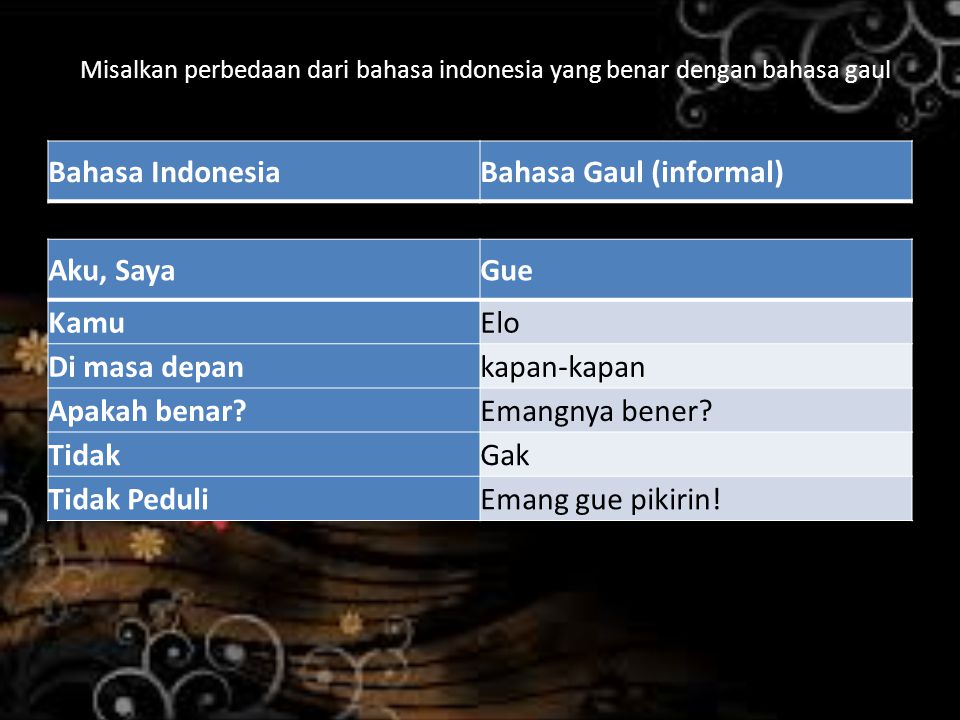 Misalkan perbedaan dari bahasa indonesia yang benar dengan bahasa gaul