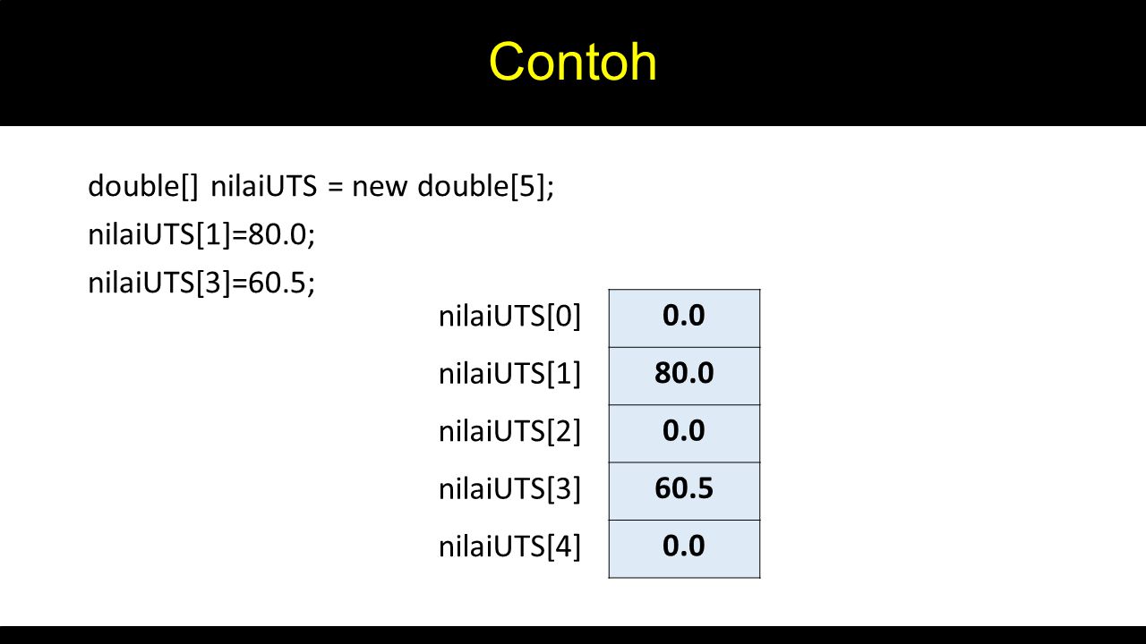 Contoh double[] nilaiUTS = new double[5]; nilaiUTS[1]=80.0; nilaiUTS[3]=60.5; nilaiUTS[0] nilaiUTS[1]