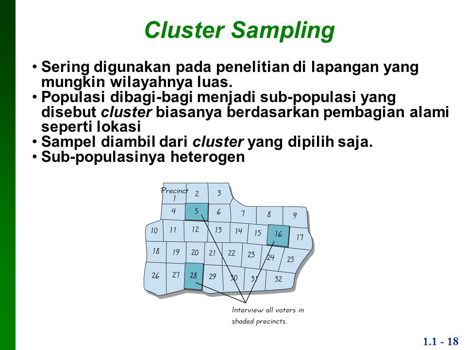 Cluster Sampling Sering digunakan pada penelitian di lapangan yang mungkin wilayahnya luas.