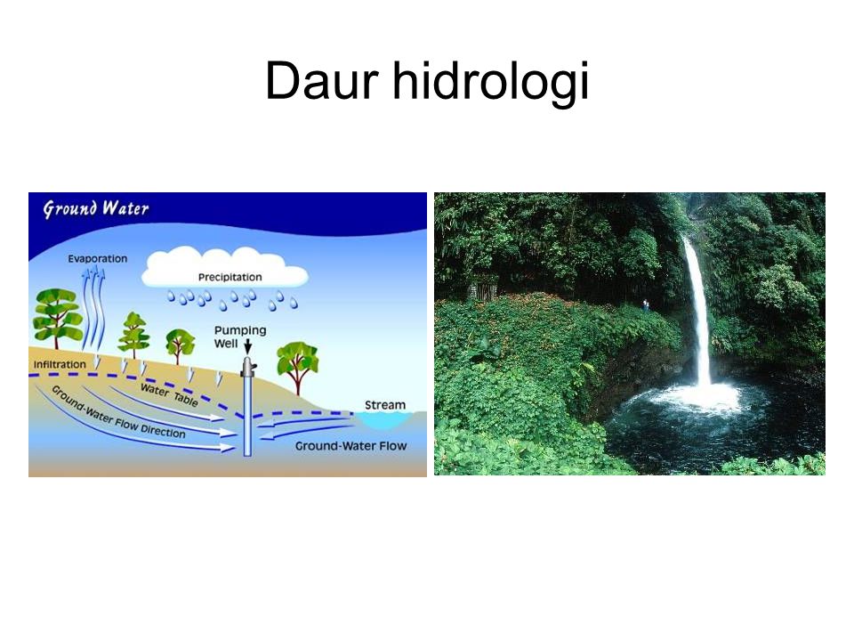 Daur hidrologi