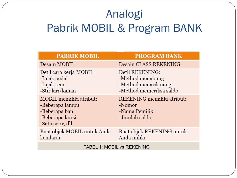 Analogi Pabrik MOBIL & Program BANK