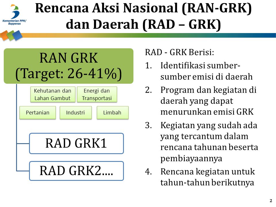 Rencana Aksi Nasional (RAN-GRK) dan Daerah (RAD – GRK)