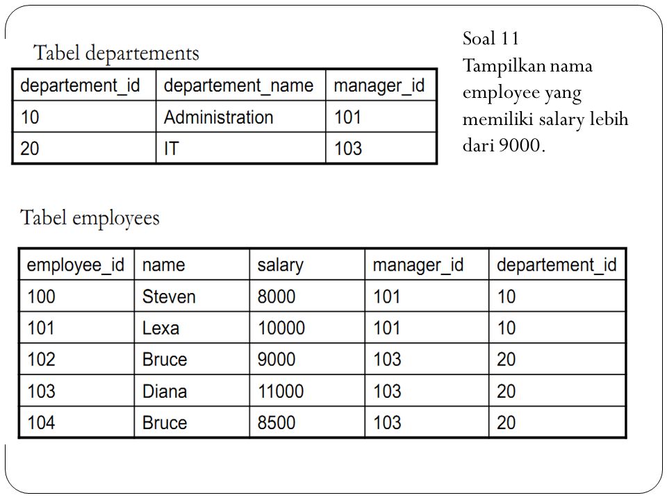 Soal 11 Tampilkan nama employee yang memiliki salary lebih dari 9000.