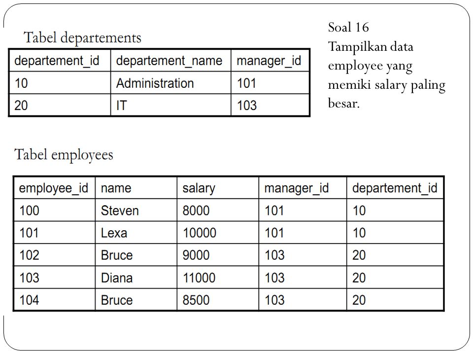 Soal 16 Tampilkan data employee yang memiki salary paling besar.