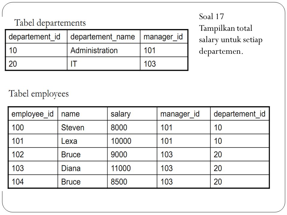 Soal 17 Tampilkan total salary untuk setiap departemen.
