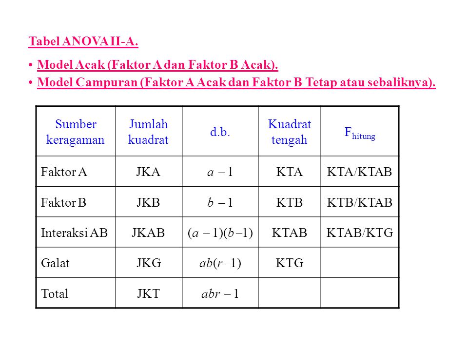 Tabel ANOVA II-A. Model Acak (Faktor A dan Faktor B Acak). Model Campuran (Faktor A Acak dan Faktor B Tetap atau sebaliknya).