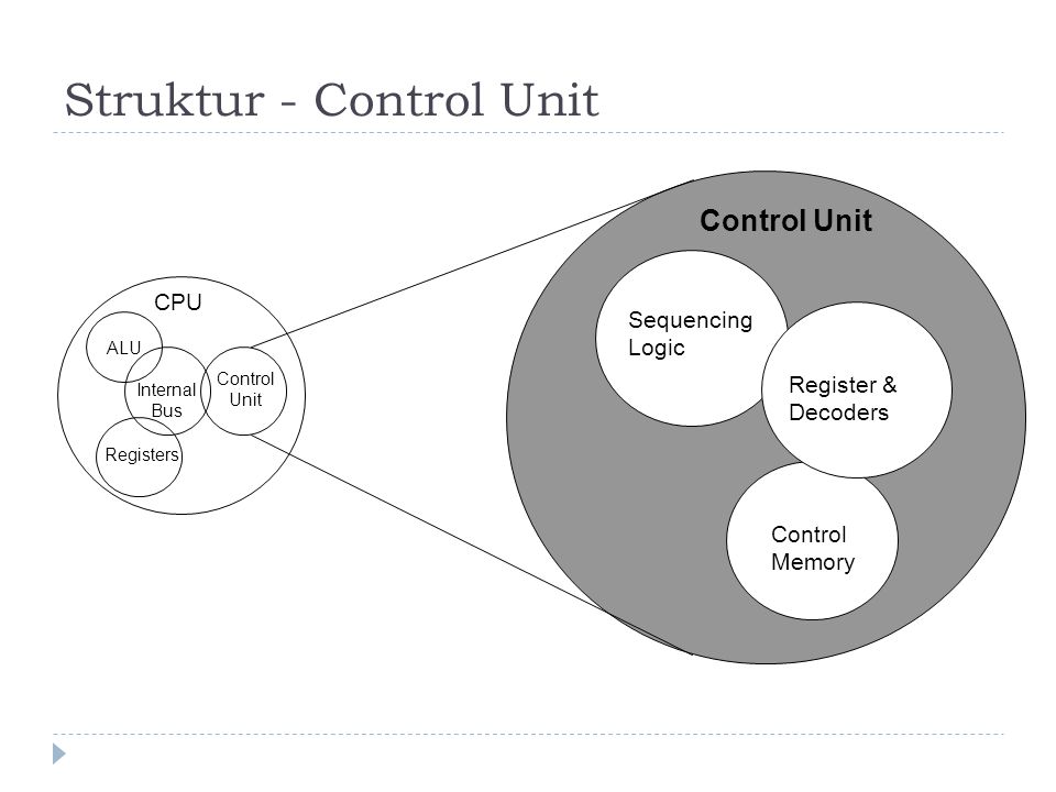 Struktur - Control Unit