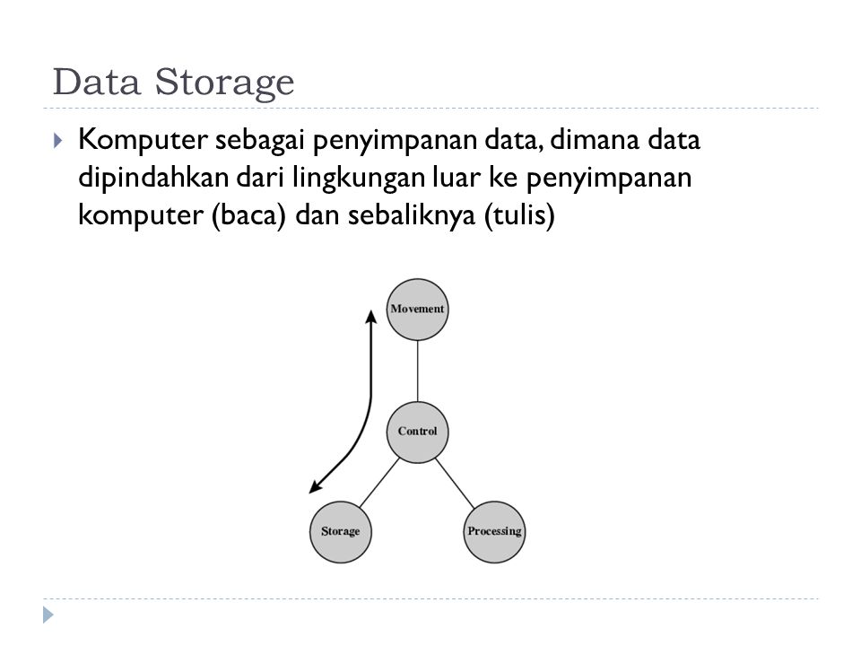 Data Storage Komputer sebagai penyimpanan data, dimana data dipindahkan dari lingkungan luar ke penyimpanan komputer (baca) dan sebaliknya (tulis)