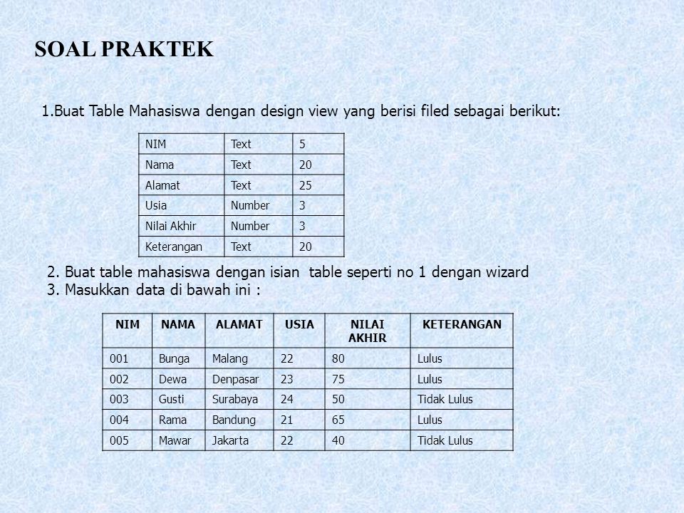 SOAL PRAKTEK Buat Table Mahasiswa dengan design view yang berisi filed sebagai berikut: NIM. Text.