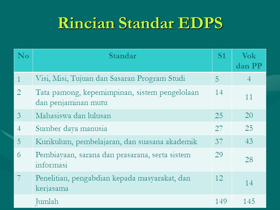 Rincian Standar EDPS No Standar S1 Vok dan PP 1