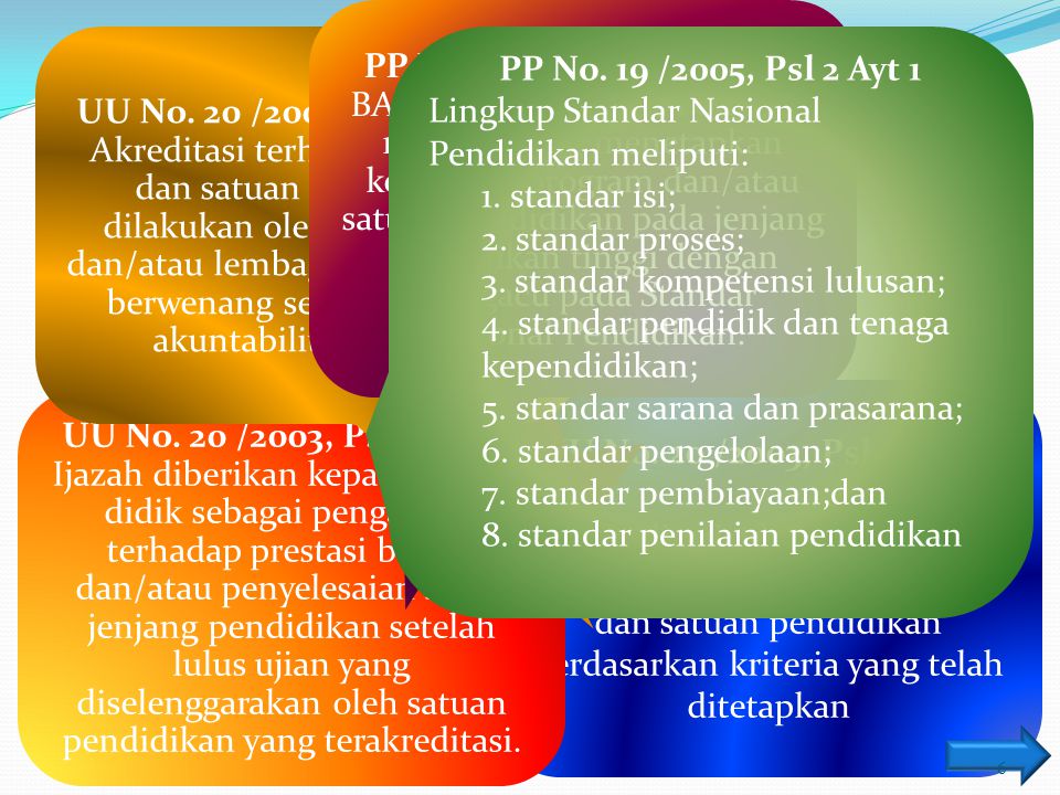 Dasar Hukum PP No. 19 /2005, Psl 1 Btr 27