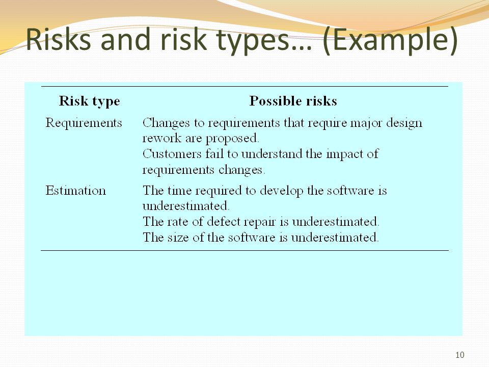 Risks and risk types… (Example)
