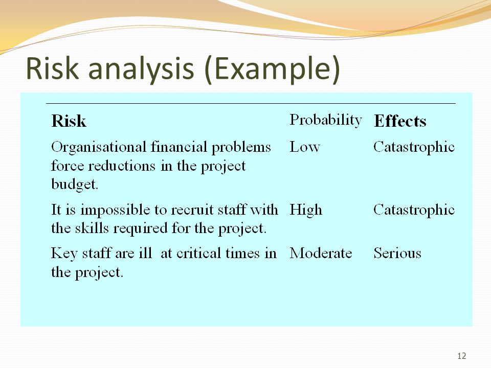 Risk analysis (Example)