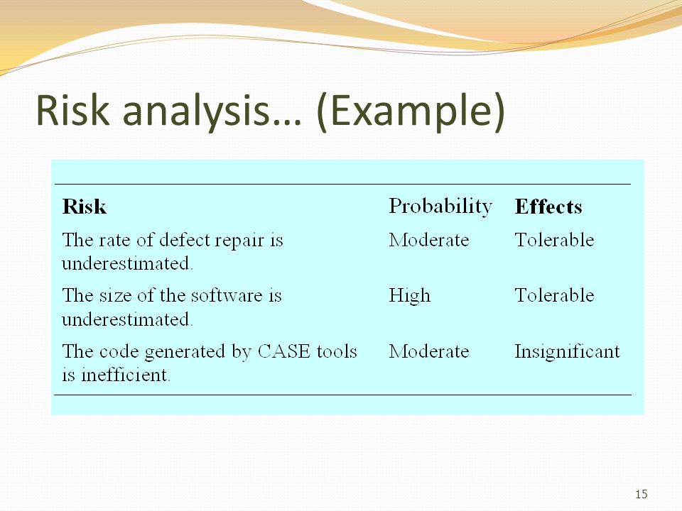 Risk analysis… (Example)