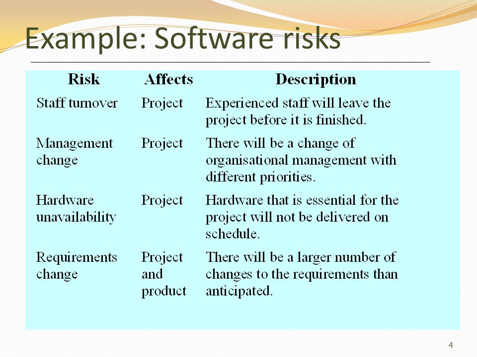 Example: Software risks