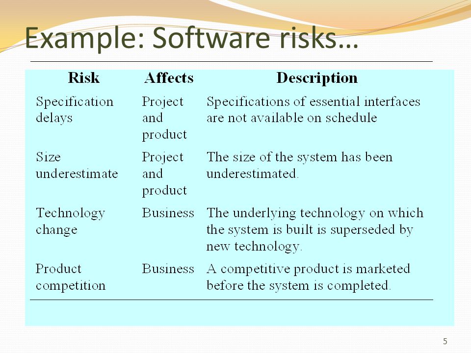 Example: Software risks…