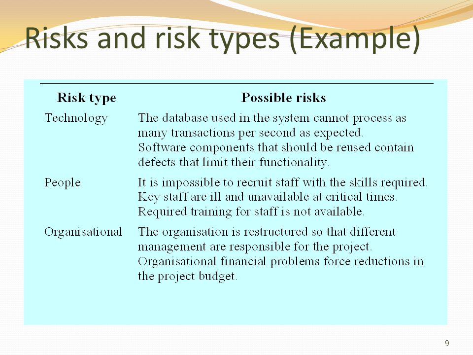 Risks and risk types (Example)