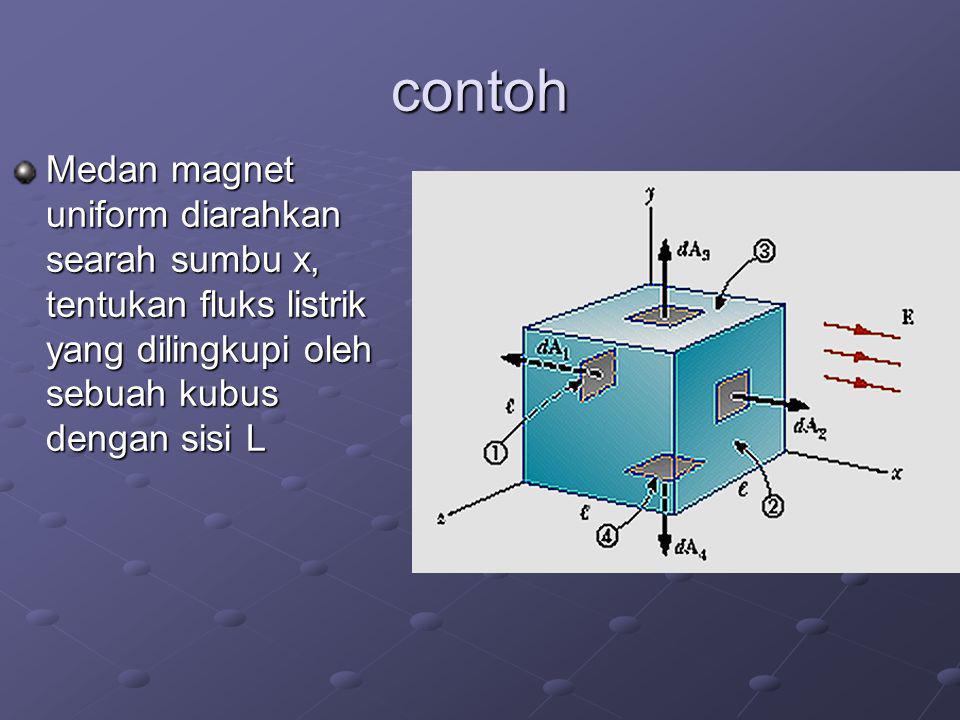 contoh Medan magnet uniform diarahkan searah sumbu x, tentukan fluks listrik yang dilingkupi oleh sebuah kubus dengan sisi L.