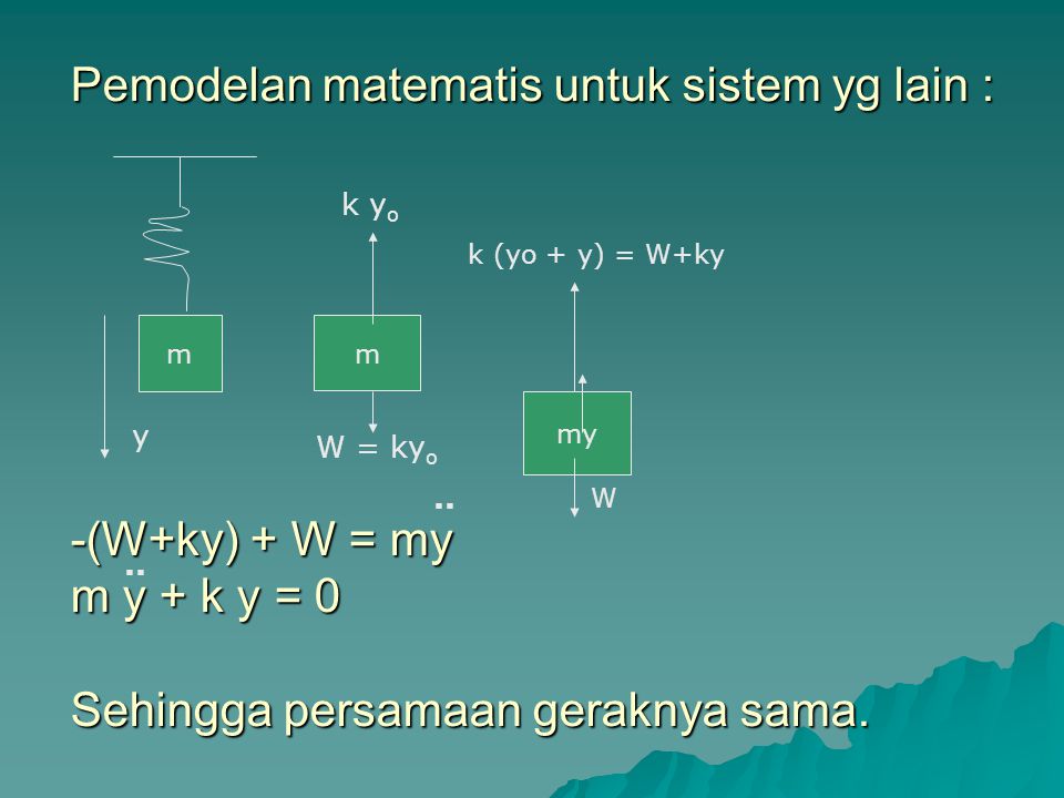 Pemodelan matematis untuk sistem yg lain : -(W+ky) + W = my m y + k y = 0 Sehingga persamaan geraknya sama.