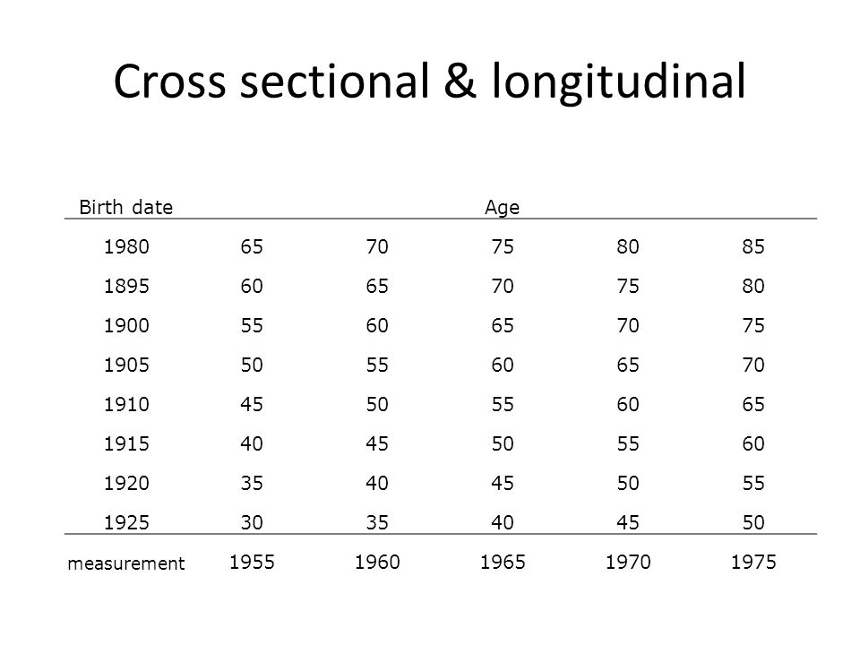 Cross sectional & longitudinal