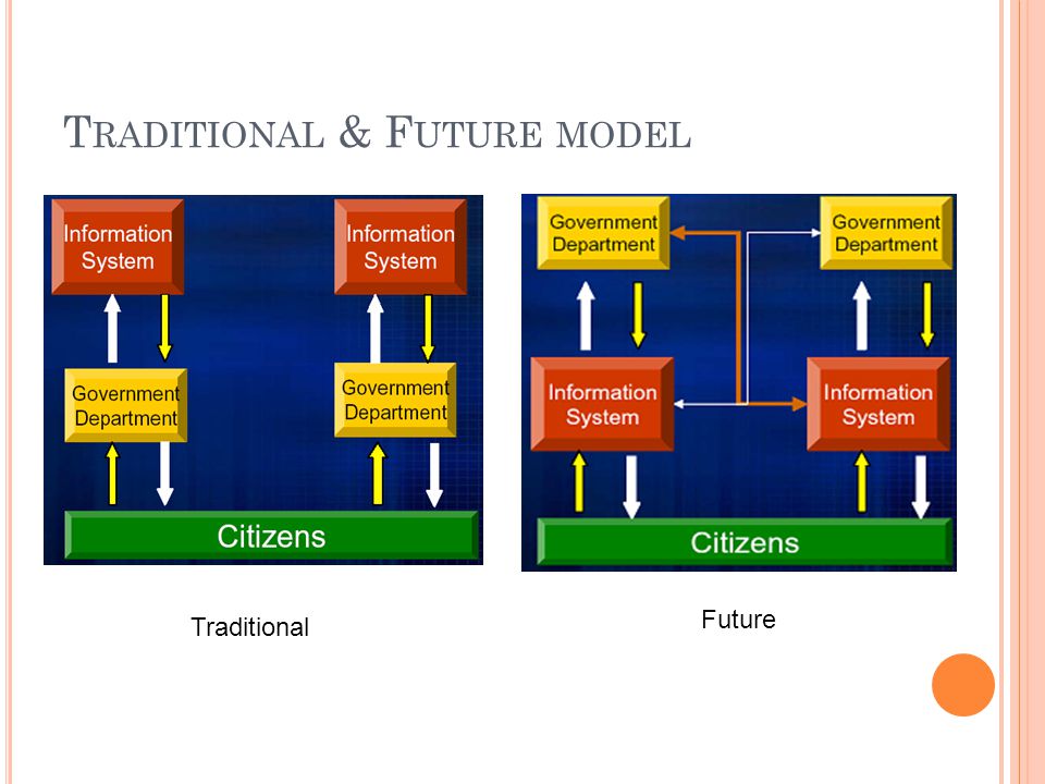 Traditional & Future model