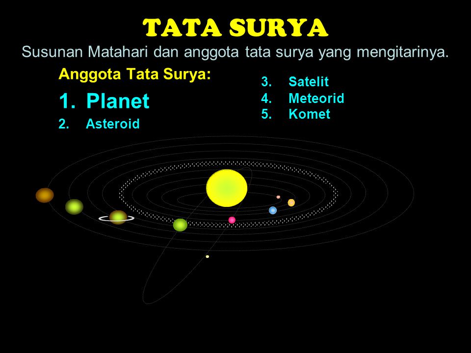 TATA SURYA Susunan Matahari dan anggota tata surya yang mengitarinya. Anggota Tata Surya: Planet.