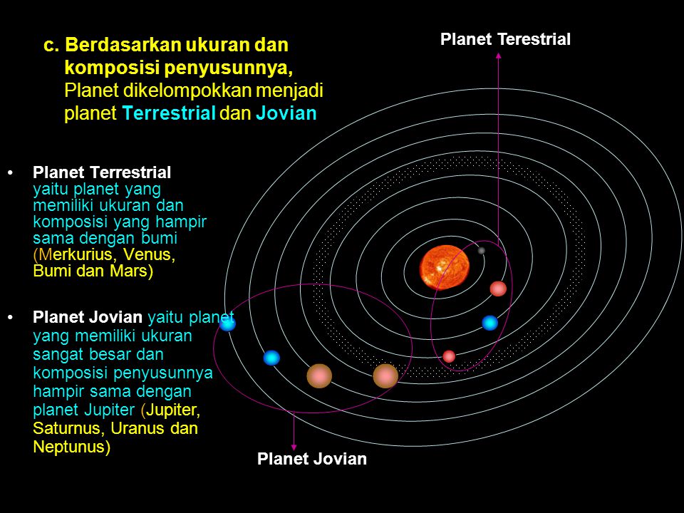 c. Berdasarkan ukuran dan komposisi penyusunnya, Planet dikelompokkan menjadi planet Terrestrial dan Jovian