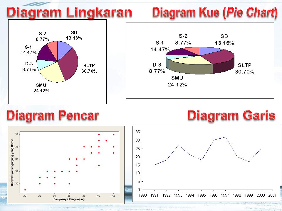 Diagram Kue (Pie Chart)