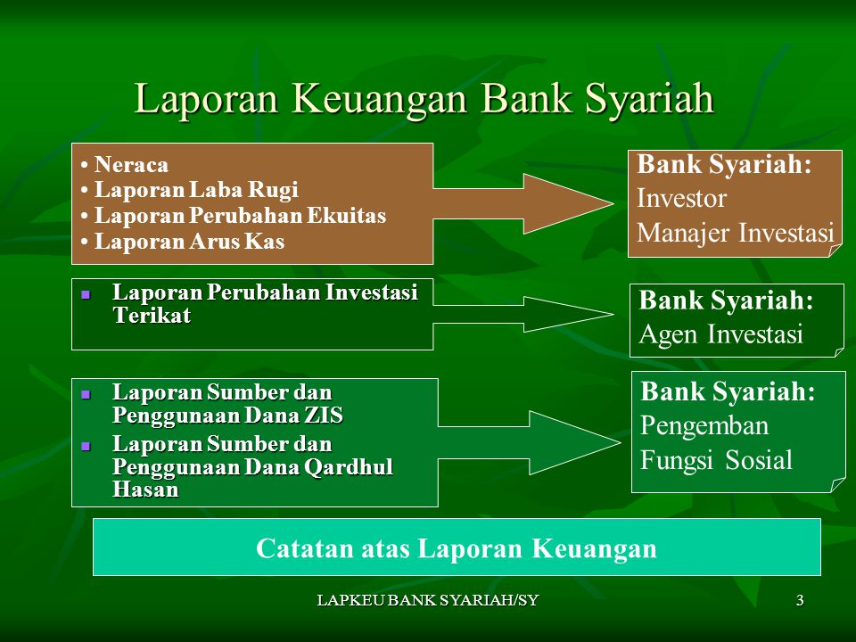 Laporan Keuangan Bank Syariah