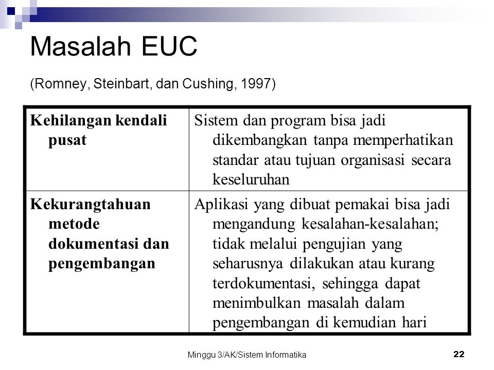 Masalah EUC (Romney, Steinbart, dan Cushing, 1997)