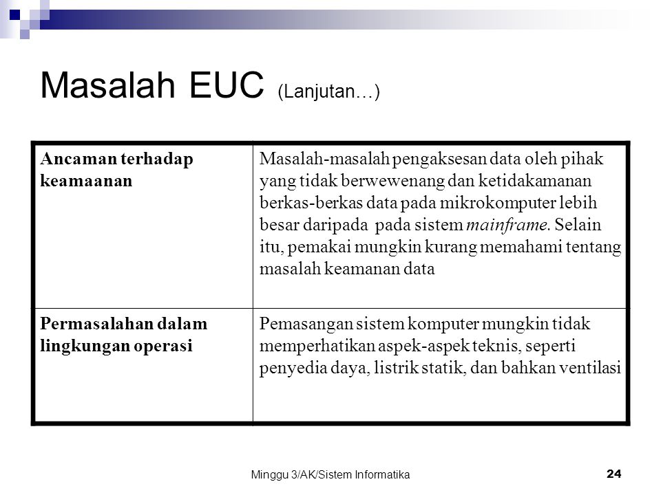 Masalah EUC (Lanjutan…)