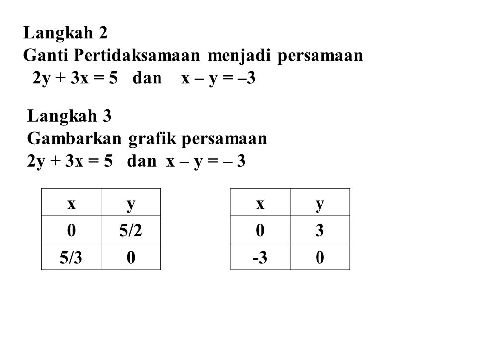 Langkah 2 Ganti Pertidaksamaan menjadi persamaan. 2y + 3x = 5 dan x – y = –3. Langkah 3. Gambarkan grafik persamaan.
