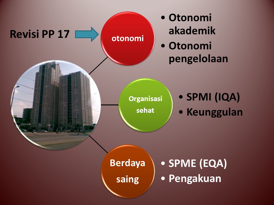 Revisi PP 17 Otonomi akademik Otonomi pengelolaan SPMI (IQA)