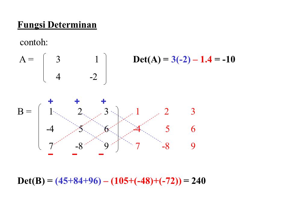 Fungsi Determinan contoh: A = 3 1 Det(A) = 3(-2) – 1.4 =