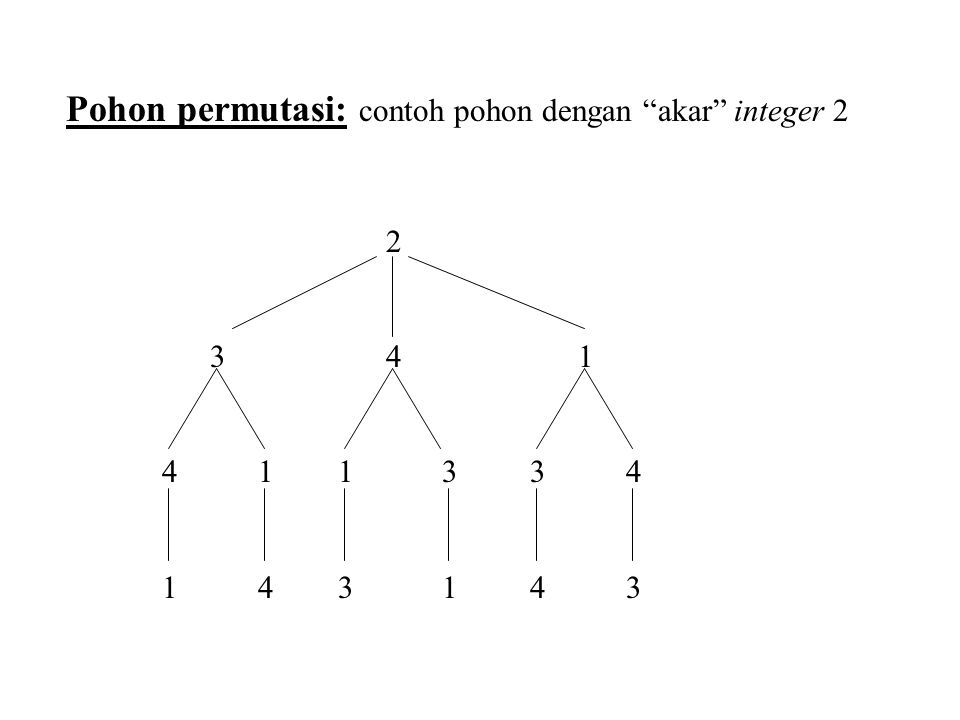 Pohon permutasi: contoh pohon dengan akar integer 2