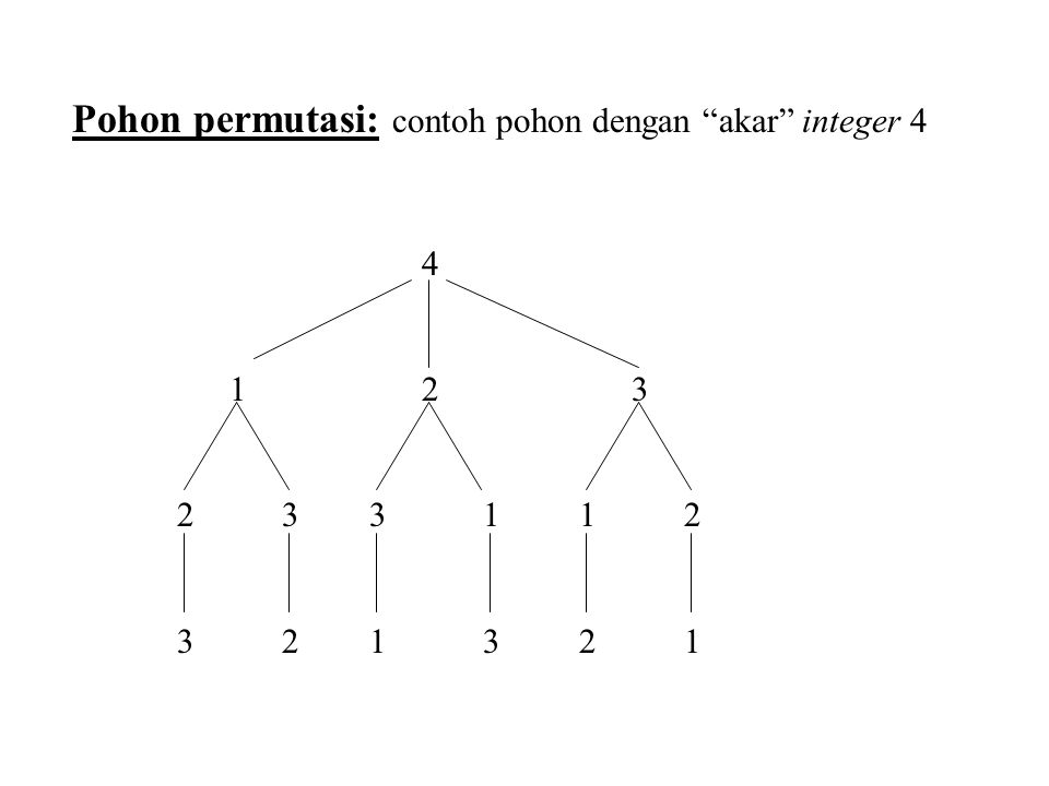 Pohon permutasi: contoh pohon dengan akar integer 4