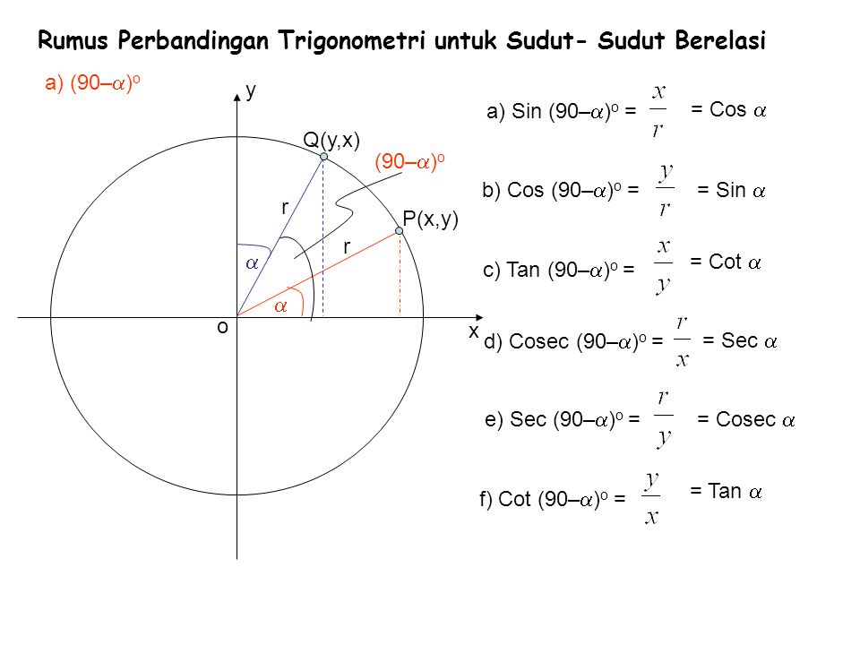 Rumus Perbandingan Trigonometri untuk Sudut- Sudut Berelasi