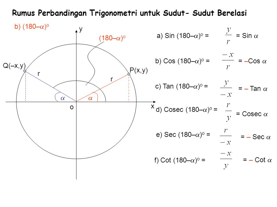 Rumus Perbandingan Trigonometri untuk Sudut- Sudut Berelasi