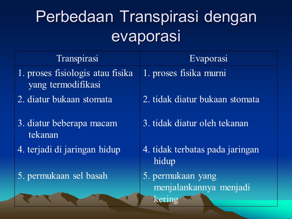 Perbedaan Transpirasi dengan evaporasi