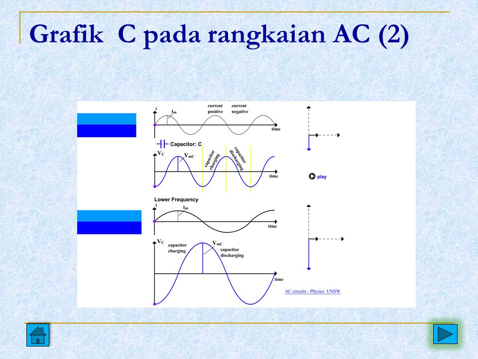 Grafik C pada rangkaian AC (2)