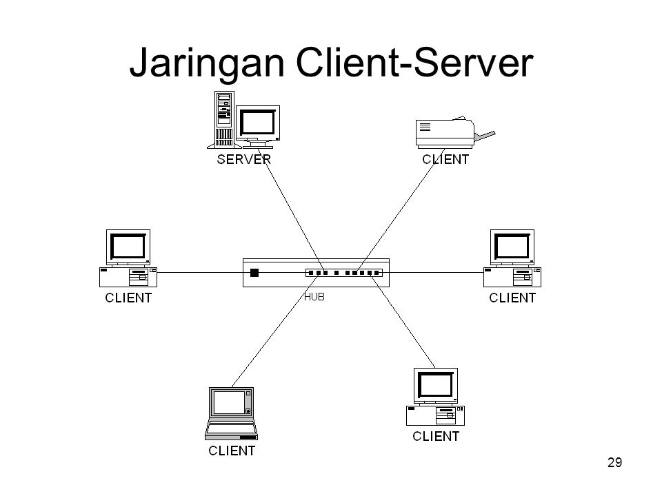 Jaringan Client-Server